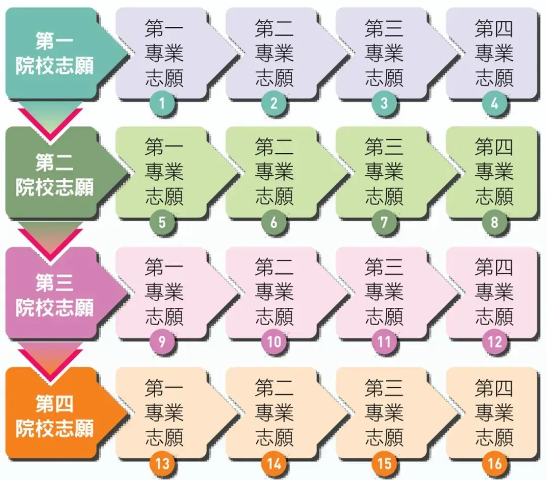 高考分数线_香港DSE考生内地升学优势_香港DSE考试内地高校录取分数线