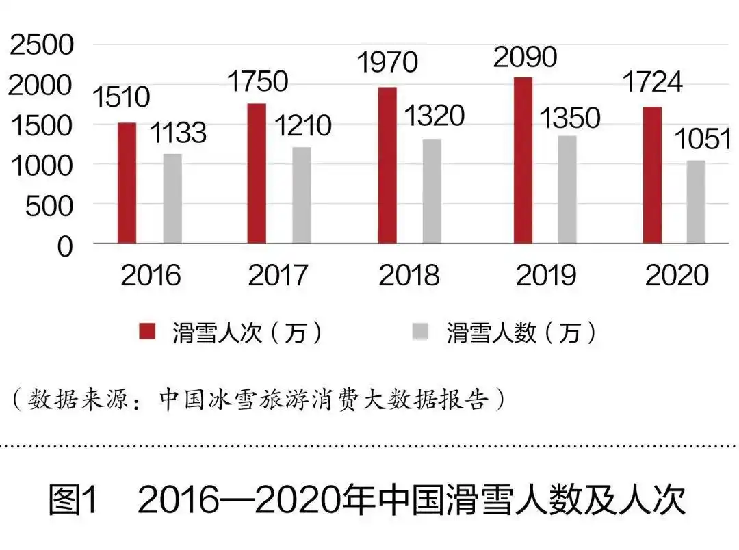 冰雪运动推广政策_冬奥会影响力_北京冬奥会带动全民健身